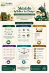 ShiaEdu Online Shia Quran Academy - Dearborn business