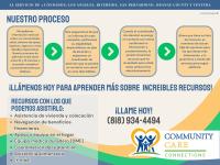 Housing programs for seniors - photo 5 / 6