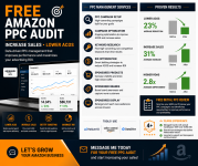 Amazon Marketplace Specialist | PPC | SEO | Listing Optimization - Strategy Consulting listing in Miami