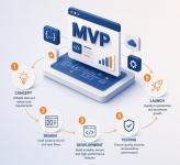Enterprise-grade MVP App Development Company - Financial Planning listing in Los Angeles