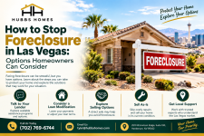 Avoid Foreclosure in Las Vegas - Real Estate Services listing in Las Vegas