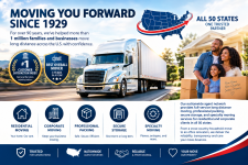 Needs to move your memories forward across the country? - Moving & Storage listing in Dallas