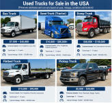 USA Used Truck Deals - Trucks & Commercial listing in Texas City